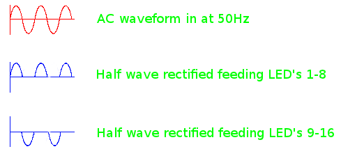 acwave
